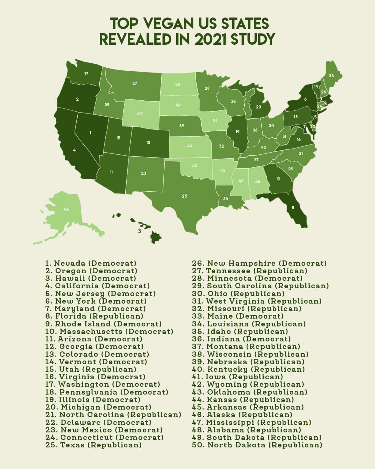 Top Vegan States