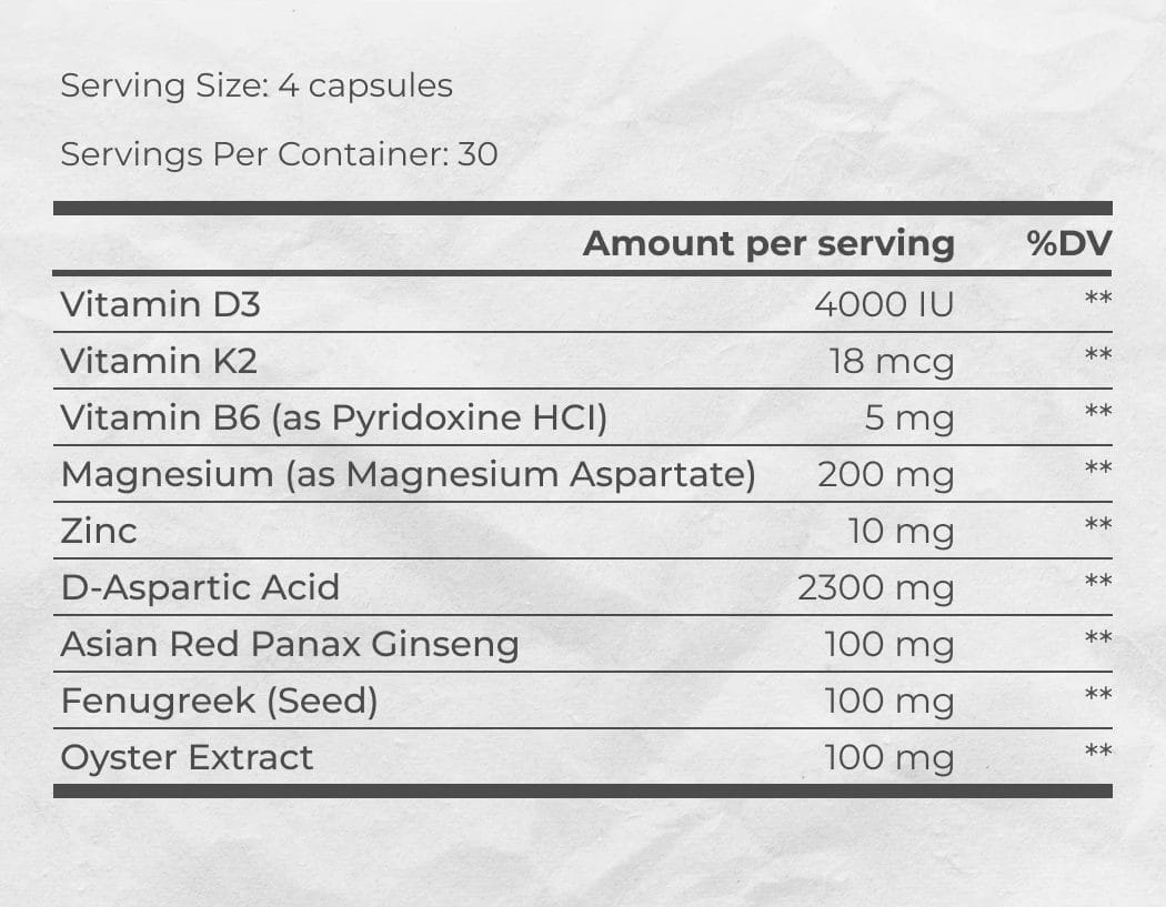 CTA of TestoFuel Supplement Facts
