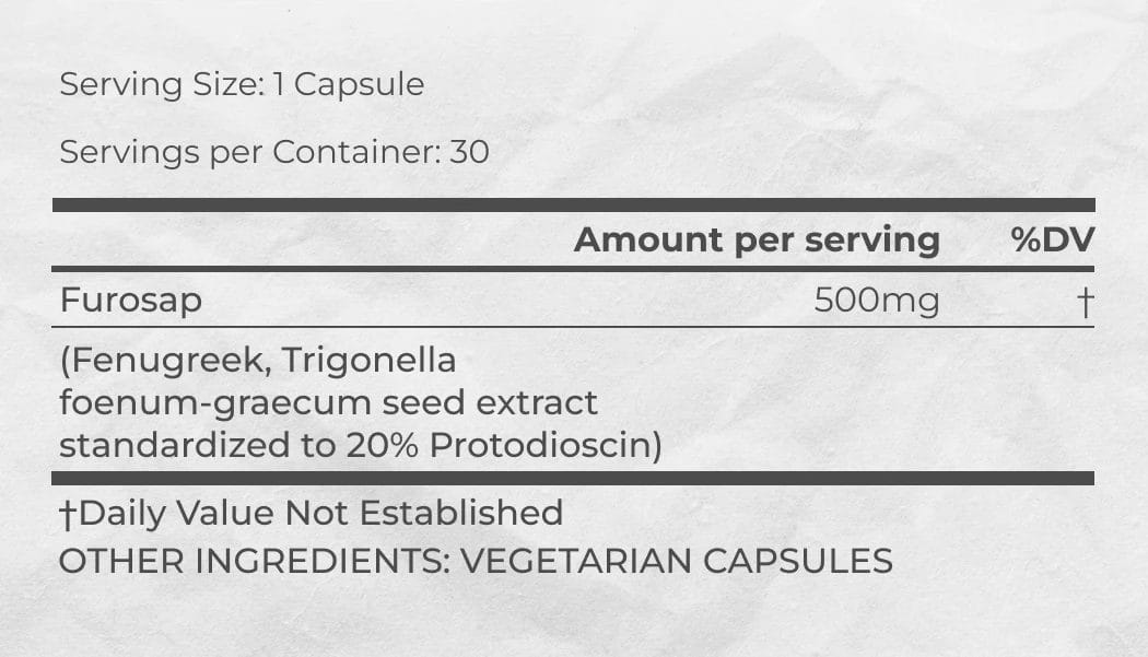 Supplement Facts of PrimeGenix Testodren